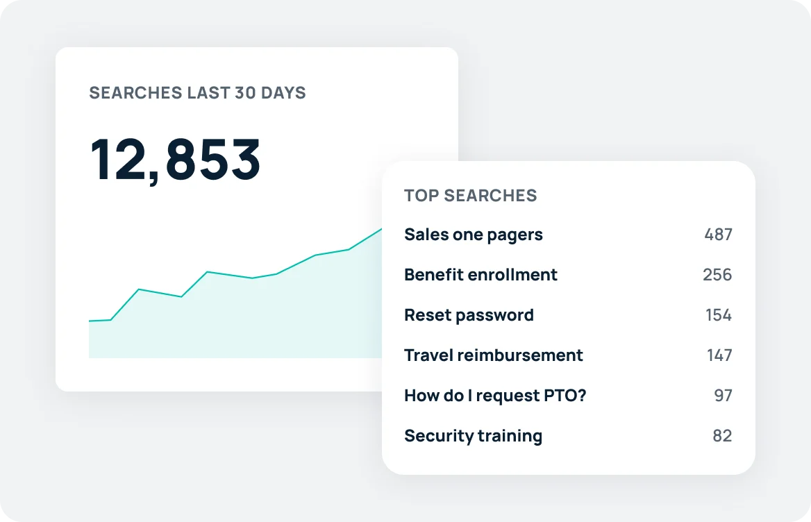 Identify search trends